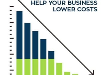 low energy costs for startups